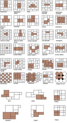 the different shapes and sizes of bricks