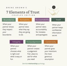 Partner Qualities List, Trust Therapy Activities, Relationship Trust Building Exercises, How To Build Trust With Your Partner, How To Help Your Partner Heal, Learning How To Trust, Traits To Look For In A Partner, How To Work Through Trust Issues, List Of Qualities In A Partner