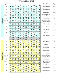 an image of a crossword puzzle with the letters and numbers in each letter, which are