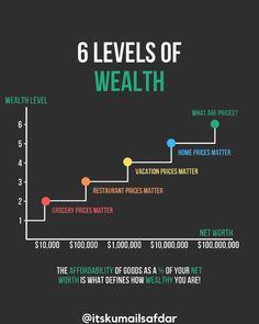 the six levels of wealth info graphic