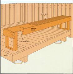 the parts of a bench are labeled in this diagram