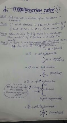 a piece of paper with writing on it that says, hybridization trick and the following instructions