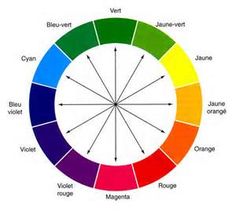 a color wheel with different colors in it