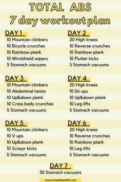 the total abs workout plan is shown in yellow and black, with an orange background