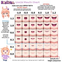 an info sheet with instructions on how to use the mouth chart for children's teeth