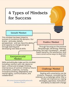 the four types of minds for success in business and life, as well as how they are