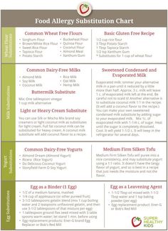 A chart for substitutions for egg, yogurt, milk and wheat. Sounds like a pretty sweet sheet! Food Allergies Awareness, Egg Allergy, Dairy Allergy, Allergen Free Recipes, Super Healthy Kids, Milk Allergy, Allergy Awareness, Printable Food, Peanut Allergy