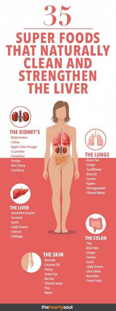 Dietary Plan, Detox Kur, Turmeric Water, Resep Diet, Natural Colon Cleanse, Egg Diet, Healthy Liver, Body Cleanse