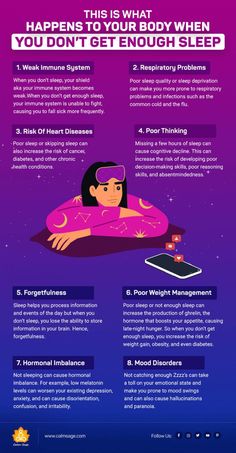 When you don’t get sleep, not only do your mind and mental health suffer but also yourbody and other functions. Here, read what happens when you don’t get enough sleep. How To Get Enough Sleep, Safety Moment, Sleep Challenge, Sleep Importance, Why Is Sleep Important, Mind Growth, Sleep Facts, Dv Survivor, Sleep Benefits