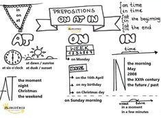 a hand drawn diagram with the words propositions on it and an image of a clock