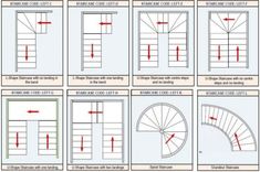 the types of staircases and how they are used to make them look like they're