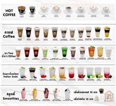 the different types of drinks are shown in this poster, which shows how to choose from one