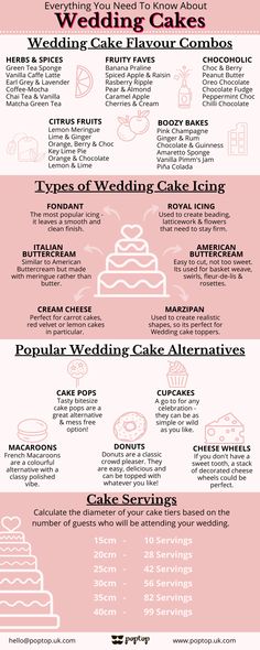 the wedding cake info sheet is shown in pink and white, with black lettering on it