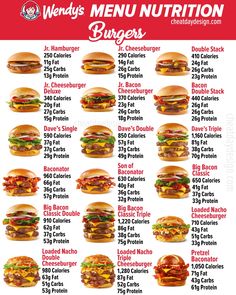 Every burger at Wendy's has a unique taste and nutritional profile, so there's an option for everyone. Get the calorie count and macro breakdown of every burger option with this easy to read visual chart. Visit the link for a full menu breakdown! #BurgerNutrition #WendysGuide #HealthyFastFood Wendy's Breakfast, Wendy's Menu, Calorie Count, Fast Healthy Meals, Burger And Fries, Nutrition Guide, Calorie Counting