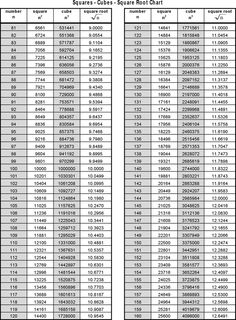 two rows of numbers that show the number of square tables in each column, and one row