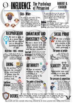 an info sheet describing the different types of people in social media, including information about their roles