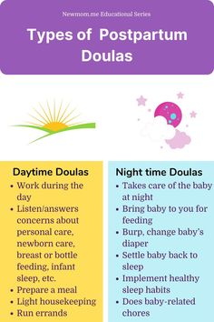 oday we will learn about two major categories of Postpartum Doulas.
1. Daytime doulas
2. Nighttime doulas Postpartum Doula Quotes, Doula Essentials, Doula Quotes, Postpartum Doula Business, Doula Bag, Becoming A Doula, Doula Care, Postpartum Care Kit