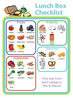 the lunch box checklist is filled with pictures and words to help kids learn how to eat