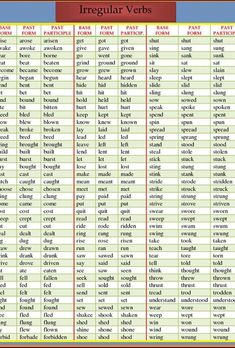 the irregular verbs are used to describe what is in each language and how do they use