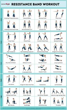 a poster showing how to do resistance band workouts for the entire body and chest