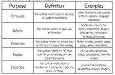 two different types of descriptive writing