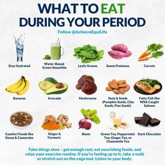 What Should I Eat On My Period, What To Eat Period, Period Diet Plan, Eating On Period, Period Healthy Food, Best Foods To Eat While On Your Period, Foods To Eat On Your Period Meals, Best Foods To Eat On Period, Best Foods On Period