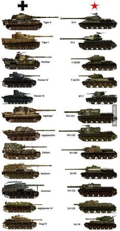 Foto Miejski Survival, Wojskowy Humor, Perang Dunia Ii, Tank Armor, Russian Tanks, Seni Dan Kraf, Tank Destroyer, Military Hardware, Ww2 Tanks