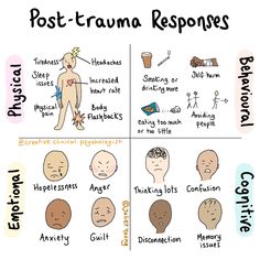 This illustration can be used as part of psychoeducation work in trauma treatment. When teaching people about the after affects of trauma, this illustration can be a useful tool to normalise and bring some colour to dry psychoeducation work. Writing Inspiration Tips, Understanding Emotions, Mental Health Facts, Mentally Strong, Physical Pain, Book Writing Tips, Mental And Emotional Health, Writing Help, Coping Skills