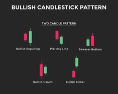 bullish candlestick pattern with two candle patterns