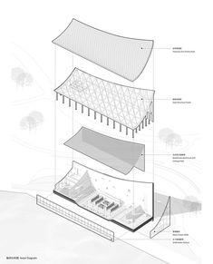 an architectural diagram shows the structure of a building and its surrounding structures, including a roof