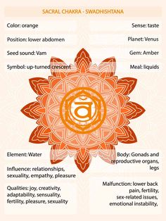 Meaning Of Orange Color, Orange Chakra Healing, Color Orange Meaning, Sacral Chakra Meaning, Sacral Chakra Color, Orange Color Meaning, Sacral Chakra Art, Orange Meaning, Orange Chakra