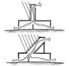 the diagram shows how water is flowing from an outlet to a pipe, and where it flows