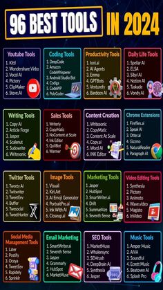 the top 98 best tools in 2021 info sheet for web designers and graphic artists, including