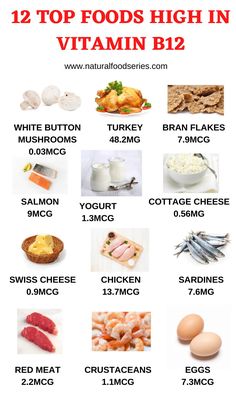 Meals High In Iron, Bran Flakes, Vitamin A Foods, Cheese Chicken, Button Mushrooms, Food Source