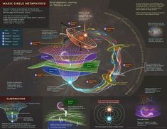 an info sheet describing the different types of magnetic objects in space and how they are connected to each other