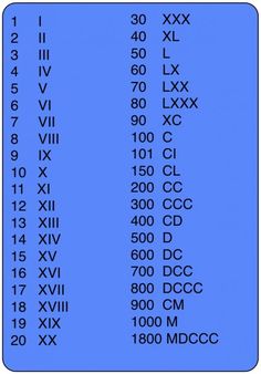 the roman numerals are arranged in blue and black on a light blue background