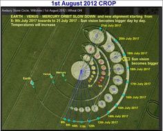 an aerial view of a field with circles and arrows in the center, as well as numbers