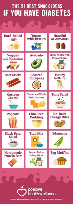 Diabetes plan Wellness Infographic, Best Snack Ideas, Smoothies Vegan, Perfect Smoothie, Healthy Recipes For Diabetics