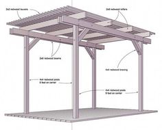 an outdoor pergolan with instructions to build it