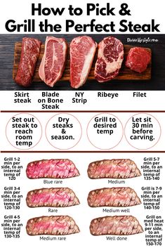 how to pick and grill the perfect steak info graphic on wood background with text overlay