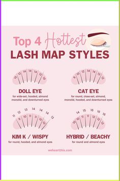 Top 4 Hottest Lash Map Styles | #beauty #lashes #longlashes #mascara #lashextensions Lashes Map, Wispy Lash Mapping, Lash Map, Lashes Fake Eyelashes, Wispy Eyelashes, Eyelash Tips