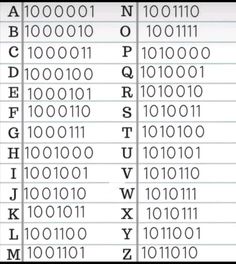 the ascii library alphabet is shown in this image, it shows an array of numbers