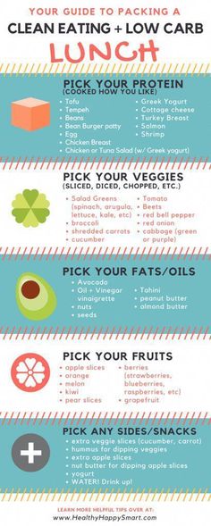 low carb lunch infographic PDF - healthy lunches for work - low carb clean eating! Clean Eating Low Carb, Low Carb Clean Eating, Low Carb Lunch Ideas, Lunches For Work, Eating Low Carb, Clean Eating Vegan, Healthy Lunches For Work, Clean Eating Lunch, Low Carb Diets