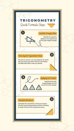 Beige, white, blue, orange, trigonometry, maths, math, high school, triangles, angles, sides, education, simple steps, math made easy, maths made easy Trigonometric Functions, Math Charts, Venn Diagram, Infographic Template, Trigonometry, Chart Design, Infographic Templates