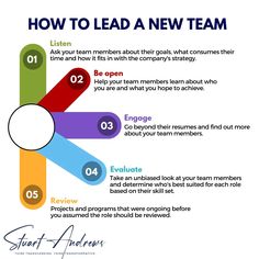 how to lead a new team powerpoint templates and ppt slides for presentations