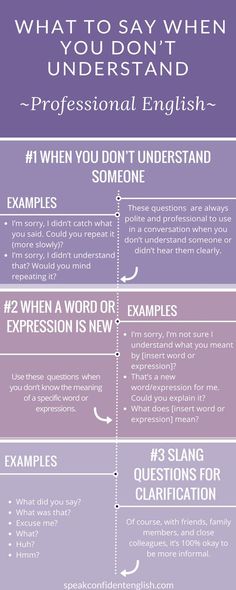 a poster with the words, what to say when understand and understand