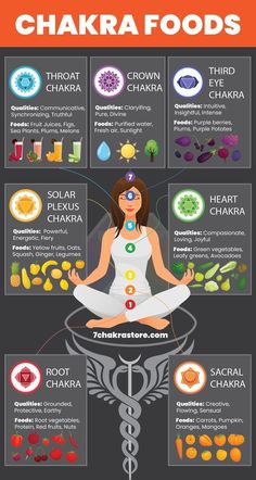 “Chakras are important elements on your spiritual path and understanding them will allow you to better integrate your … | Chakra health, Chakra, Root chakra healing Chakra Foods, Food Chart, Chakra, Benefits, Yoga, Health