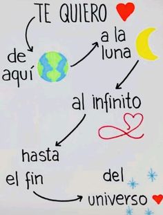 a white board with words written in spanish on it and an image of the earth