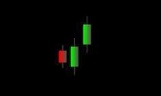 the candles are green and red in this graphic design, which appears to be graphing