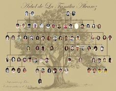 a family tree is shown with many people's heads and names in the center